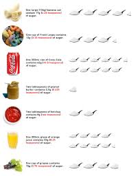 Diet Chart For High Sugar Patient Inquisitive Sugar Levels