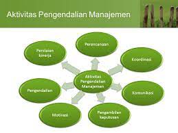 Peren perencan canaan aan strateg strategis is proses pengambilan contoh: Pembahasan Lengkap Teori Sistem Pengendalian Manajemen Menurut Para Ahli Dan Contoh Tesis Sistem Pengendalian Manajemen Jasa Pembuatan Skripsi Dan Tesis 0852 25 88 77 47 Wa