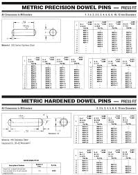 Mp Components Metric Dowel Pins
