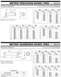 mp components metric dowel pins