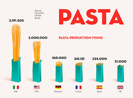 Pictorial Bar Chart Data Viz Project