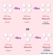 Miscarriage Management With Medications Molly Dutton Kenny