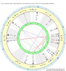 Birth Chart Bruno Coquatrix Leo Zodiac Sign Astrology