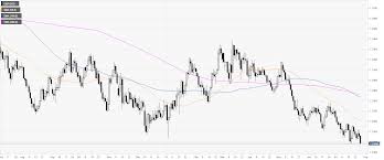 Gbp Usd Technical Analysis Cable Hits A New 2019 Low At