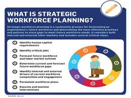 Strategic Workforce Planning