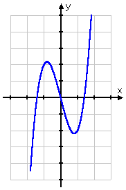 If the function is odd, the graph is symmetrical about the origin. What Does It Mean For A Function To Be Odd Or Even Quora