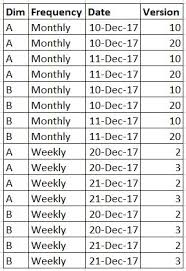 Sql Postgres Return Maximum Value For Latest Date Stack Overflow