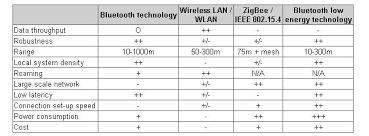 Useful Wireless Solution Comparison Chart Baltimore