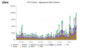 Ethereum pada dasarnya adalah sebuah platform perangkat lunak terbuka yang didasarkan pada ' gas ' adalah harga internal untuk menjalankan kontrak atau transaksi pada jaringan ethereum. Bungkus Pasar Ini Adalah Siang Hari Doge Kerana Memecah Naik 47 Ether Dan Bitcoin Semakin Meningkat