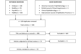 Flow Chart Of Study Selection Process Download Scientific