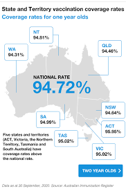 Note that the australian rollout rate is higher than the sum of the state rates as vaccinations in gp clinics and aged and disability care are counted at the federal government level. Vaccine Hesitancy How Can We Change The Mind Of A Vaccine Refuser