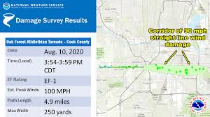 Meanwhile, a large tornado touched down near chicago as a severe storm hammers the midwest. Nws Ok Now There Are 15 Tornadoes Id D In Derecho Storm Including 1 In Elburn Kane County Connects