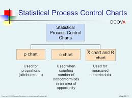 Chapter 17 Statistical Applications In Quality Management
