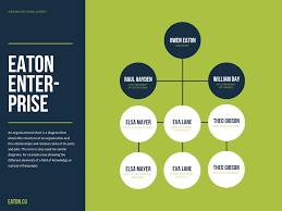 Free Organization Chart Maker By Canva