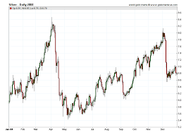 Silver Prices 2004 Daily Prices Of Silver 2004 Sd Bullion