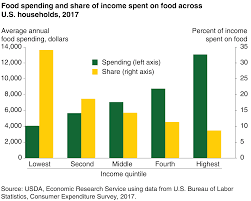 Average Annual Income Australia Abs Of In The Philippines