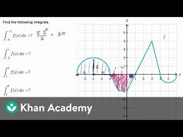 Finding Definite Integrals Using Area Formulas Video Khan Academy