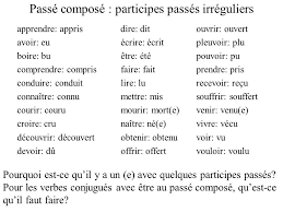 Chapter 10 How To Conjugate Boire Devoir And Recevoir