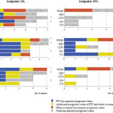 Tmtv serves as the most reliable network educating immigrants throughout the globe and providing them with guidance. Pdf Prognostic Value Of 18f Fdg Pet Parameters In Patients With Small Cell Lung Cancer A Meta Analysis And Review Of Current Literature