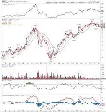 keurig green mountain gmcr coming to a head with earnings