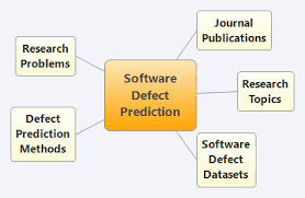 Penelitian dilakukan dengan 3 siklus. Mind Map Untuk Memahami Topik Penelitian Romisatriawahono Net