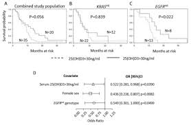 1 jobs in zelienople, pa. Cancers Free Full Text Vitamin D3 Metabolites Demonstrate Prognostic Value In Egfr Mutant Lung Adenocarcinoma And Can Be Deployed To Oppose Acquired Therapeutic Resistance Html