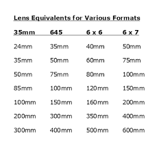 6x7 Equivalent Focal Lengths In 35mm Photo Net Photography