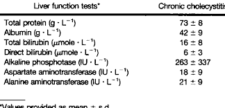 Image result for Liver Function Test