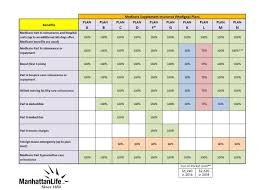 Medicare Supplement Plans Medigap Chart 2018