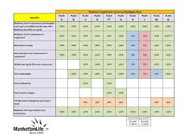 medicare supplement plans medigap chart 2018