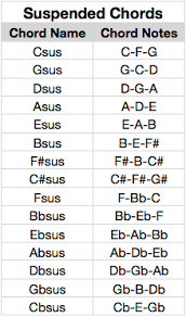 piano chords chart in 2019 piano music music chords