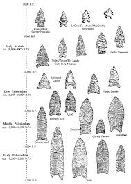 different types of projectile points from the paleo indian