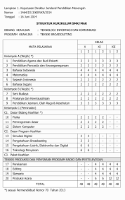 We did not find results for: Struktur Kurikulum Produksi Siaran Dan Program Televisi Pspt