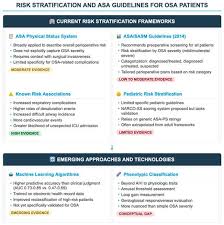 Image result for ASA Physical Status Classification System