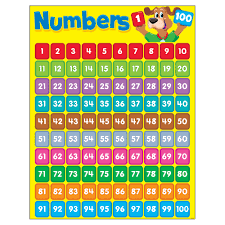The kids even don't know to use the calculator, which is also not good for them. Numbers 1 100 Happy Hound Learning Chart Walmart Com Walmart Com