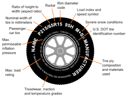 Tire Code Wikipedia