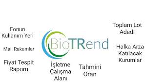 Ile el sıkışan biotrend enerji, sermaye piyasası. C0cz Lhckcpwjm