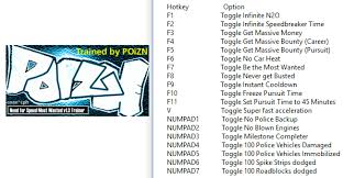 Which you can apply on existing game setups. Need For Speed Most Wanted Pc Trainer Download