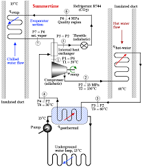 Wiring diagram for trane xr14 heat pump train pumps. A Geothermal Heat Pump Spring 2011