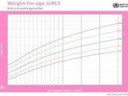 Most Popular Growth Chart For Kids Girls 2019
