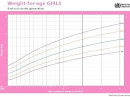 most popular growth chart for kids girls 2019