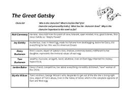 The Great Gatsby Character Chart Worksheets Teaching