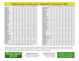 High Brix Gardening And Farming 180 Degree Health