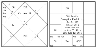 Deepika Padukone Birth Chart Deepika Padukone Kundli