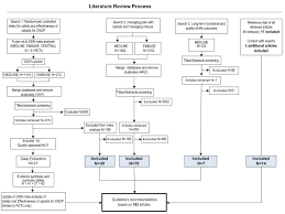 Canadian Guideline For Opioid Use For Pain Appendix A 5