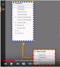 Dax Related Table Functions In 2020 Dax Data Function
