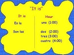 Telling Time In Spanish Explained All In English Telling Time In Spanish Time In Spanish Learn Spanish Online