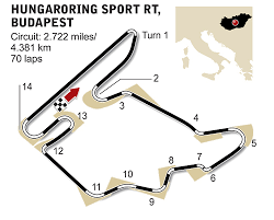 See more from formula 1 on espn. Circuit F1 Budapest