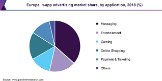 Campaign examples | 08 min read. In App Advertising Market Size Share Industry Report 2025