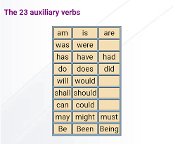 An auxiliary verb is a verb that is used together with a main verb to show time and continuity. Auxiliary Verbs English Practice Group And Fun Facebook